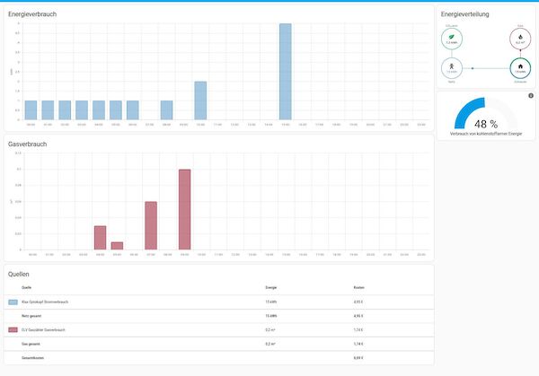 Der Screenshot zeigt in Balkendiagrammen den Energieverbrauch bei Strom und Gas an.